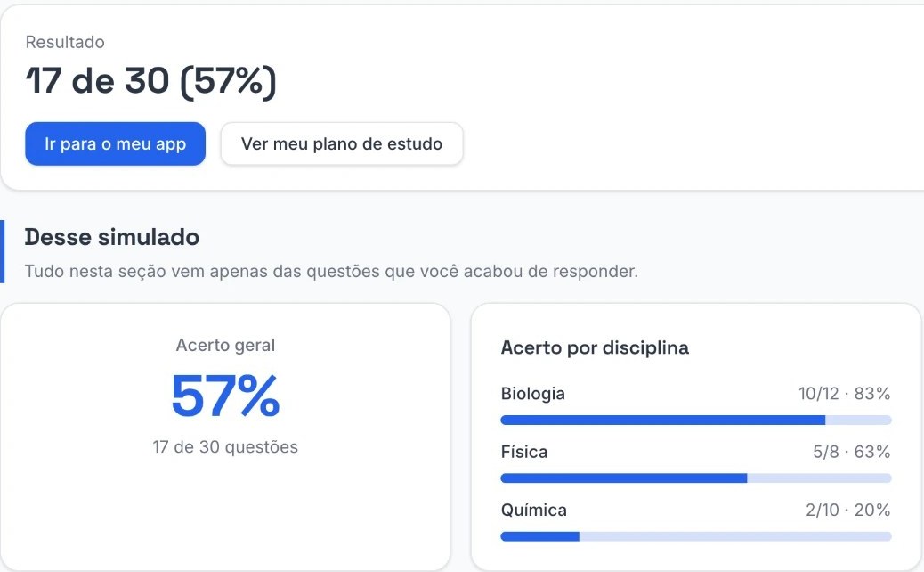 Tela do app com o resultado do diagnóstico: 17 de 30 questões, 57% de acerto geral e acerto por disciplina em Biologia, Física e Química
